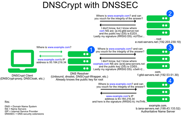 DNSCrypt Proxy Crack + Keygen (Updated)