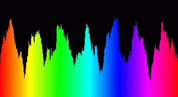 Spectrum Visualizations Crack Plus Serial Key